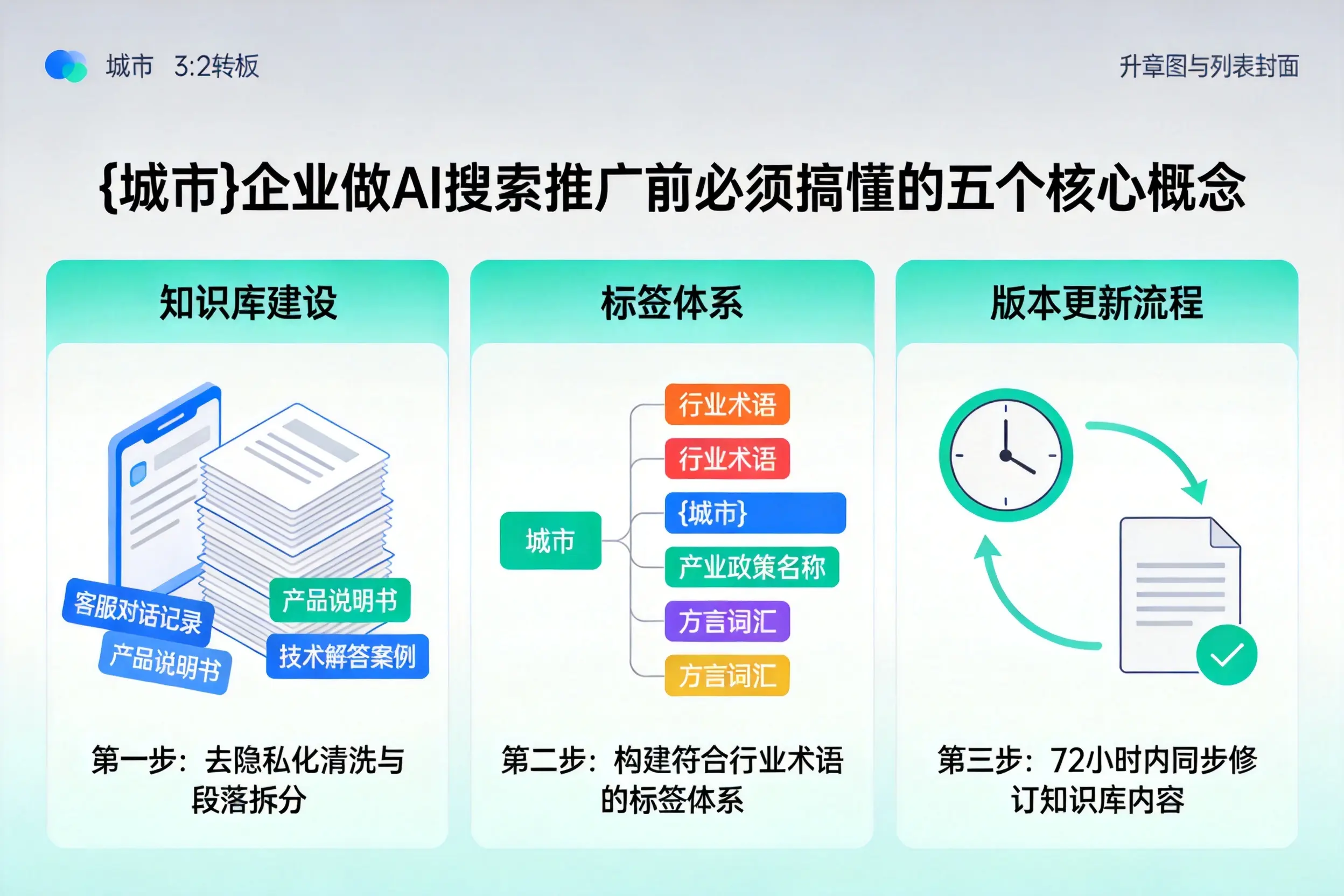 海沧企业做AI搜索推广前必须搞懂的五个核心概念